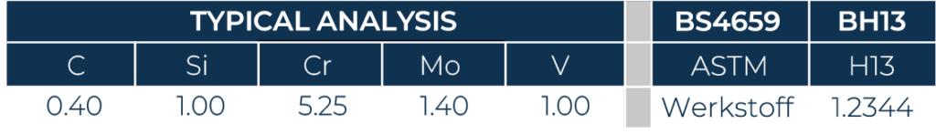 Taylor Special Steels H13 Hot Work Analysis graph