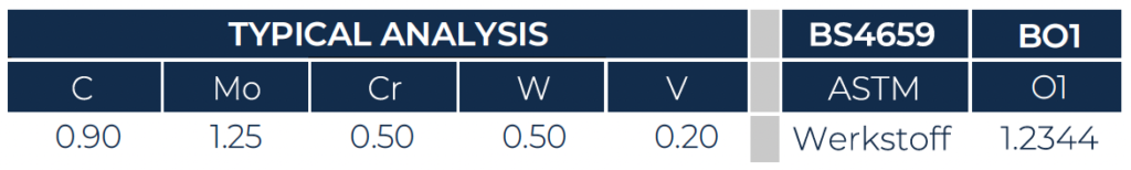 Taylor Special Steels O1 analysis graph