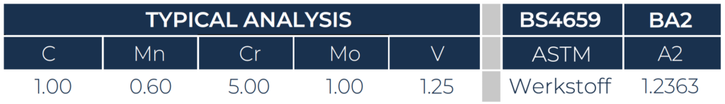 Taylor Special Steels A2 analysis graph
