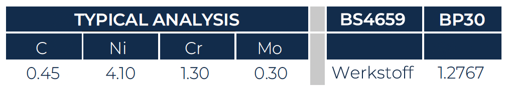 Taylor Special Steels 2767 analysis graph