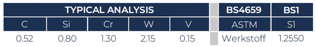 Taylor Special Steels S1 analysis graph