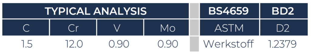 Taylor Special Steels D2 analysis graph