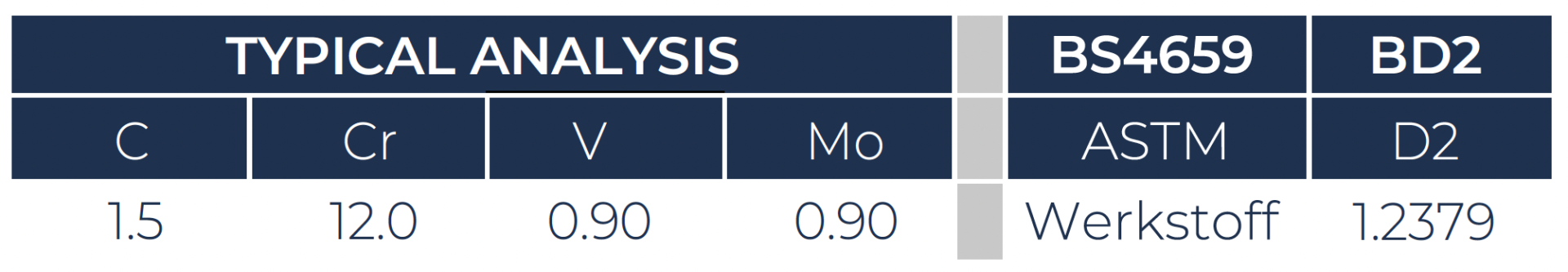 D2 (1.2379) - Taylor Special Steels